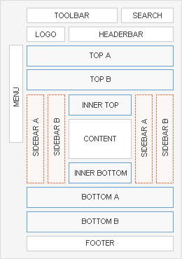 Module Positions Module Positions